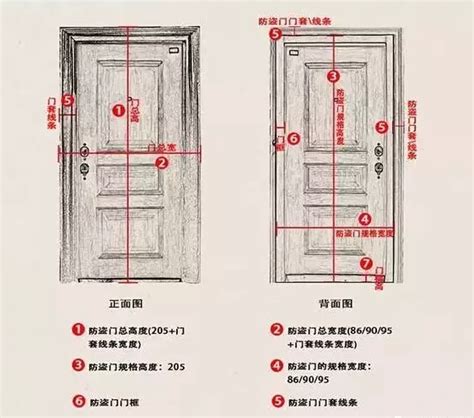 門尺寸|【標準門尺寸】認識標準門尺寸：輕鬆掌握房門規格